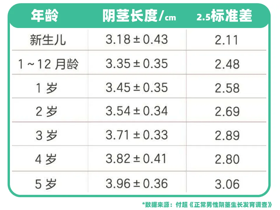 大家可根据下图的数值来评估一下