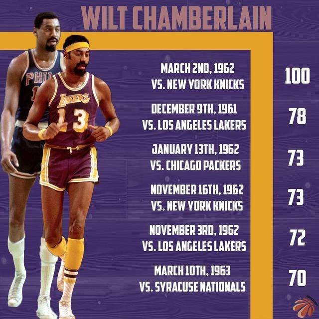 nba75大球星之——威尔特·张伯伦