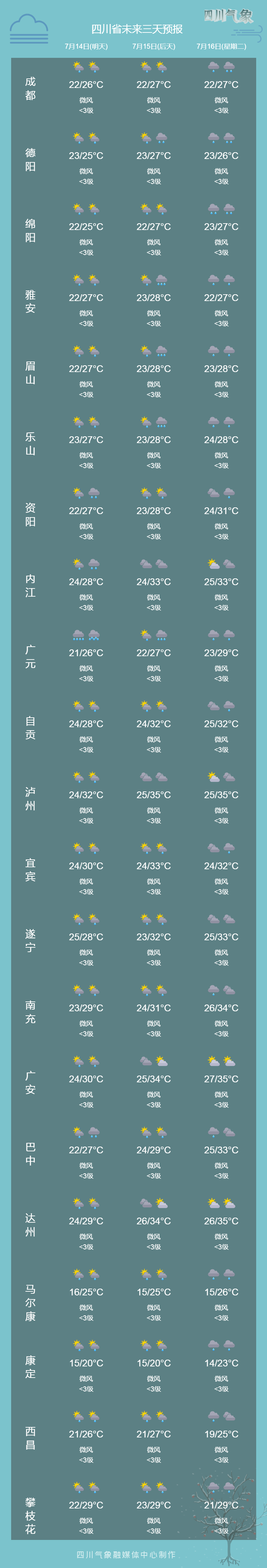 暴雨蓝色预警 9市部分地方有暴雨