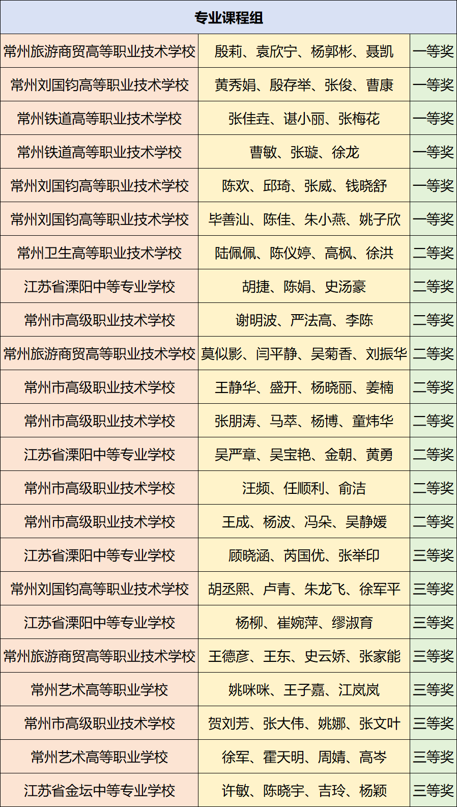 获奖名单公布!快看你的老师上榜没