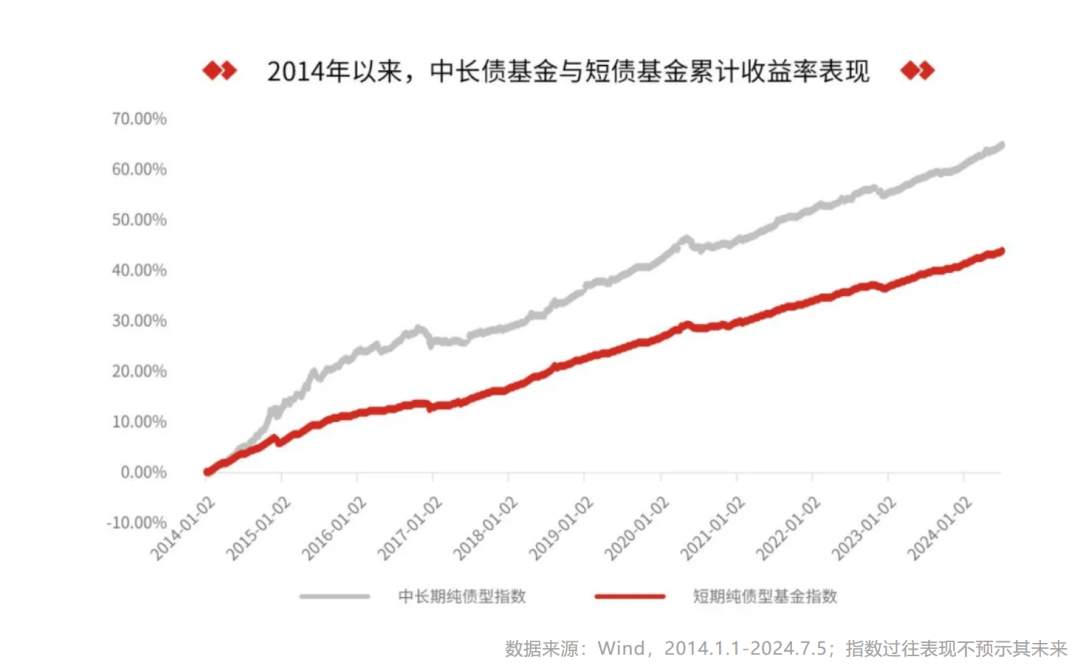 基金债券投资种类（债券基金有几种类型） 基金债券投资种类（债券基金有几种范例
）《基金债券类型》 基金动态