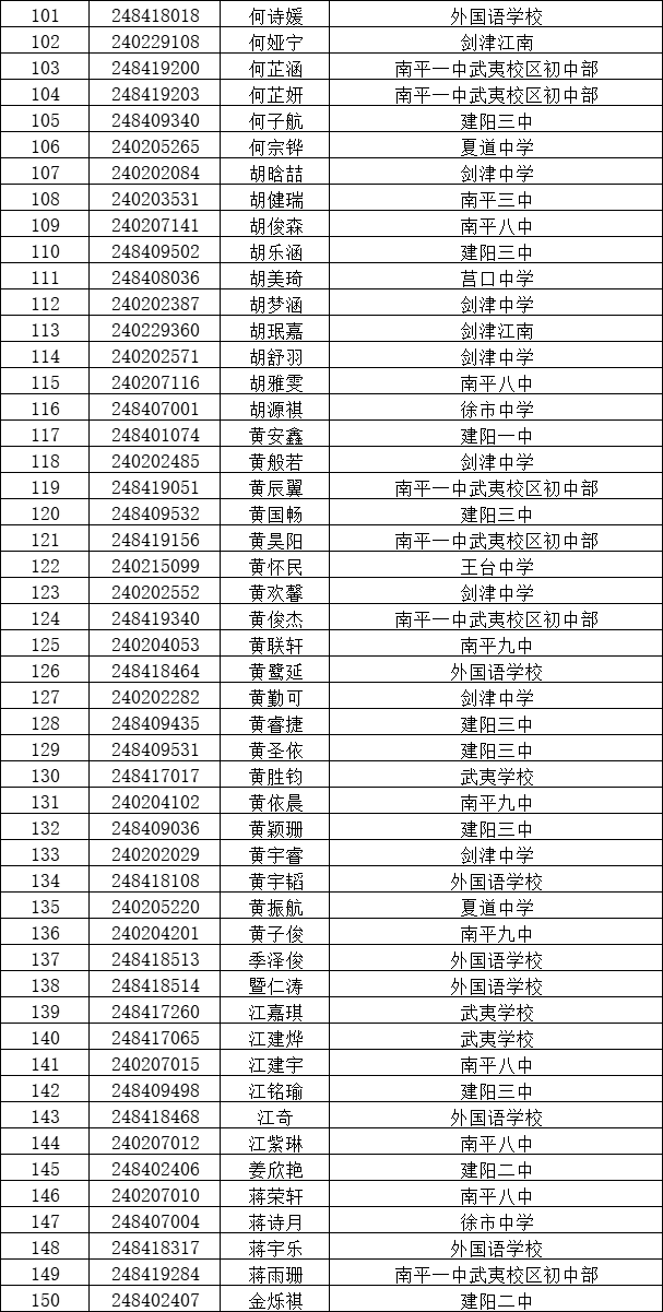 福建南平一中校花图片