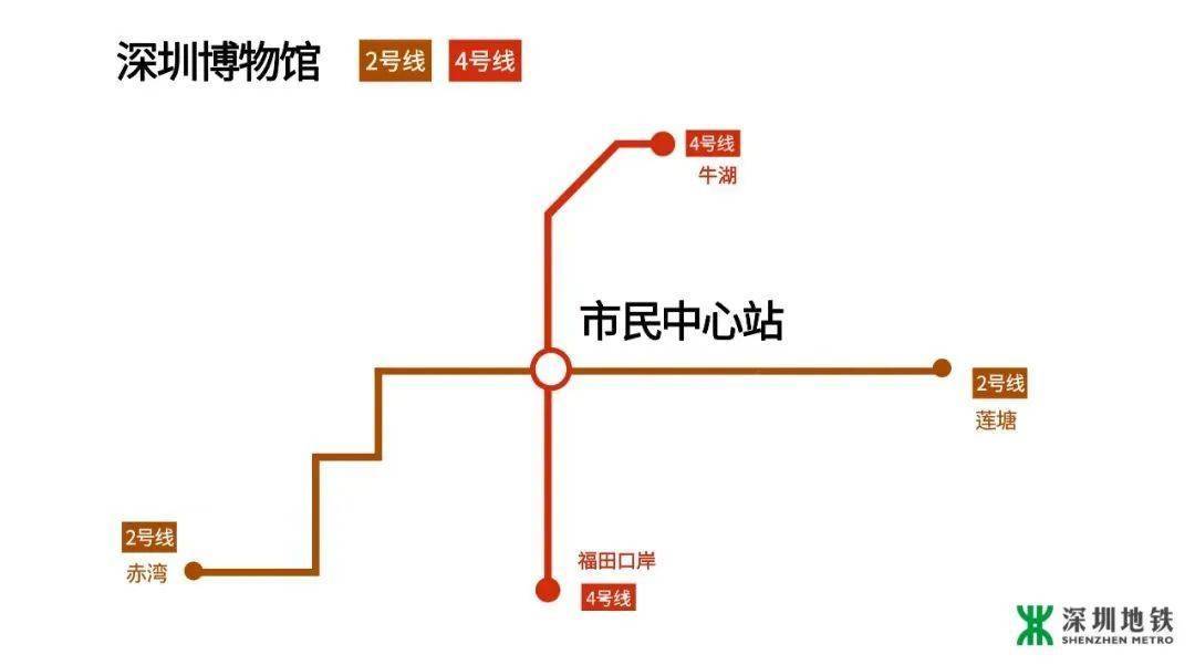 历史在这里历史民俗馆和古代艺术馆深圳博物馆分为一起坐地铁出发吧!