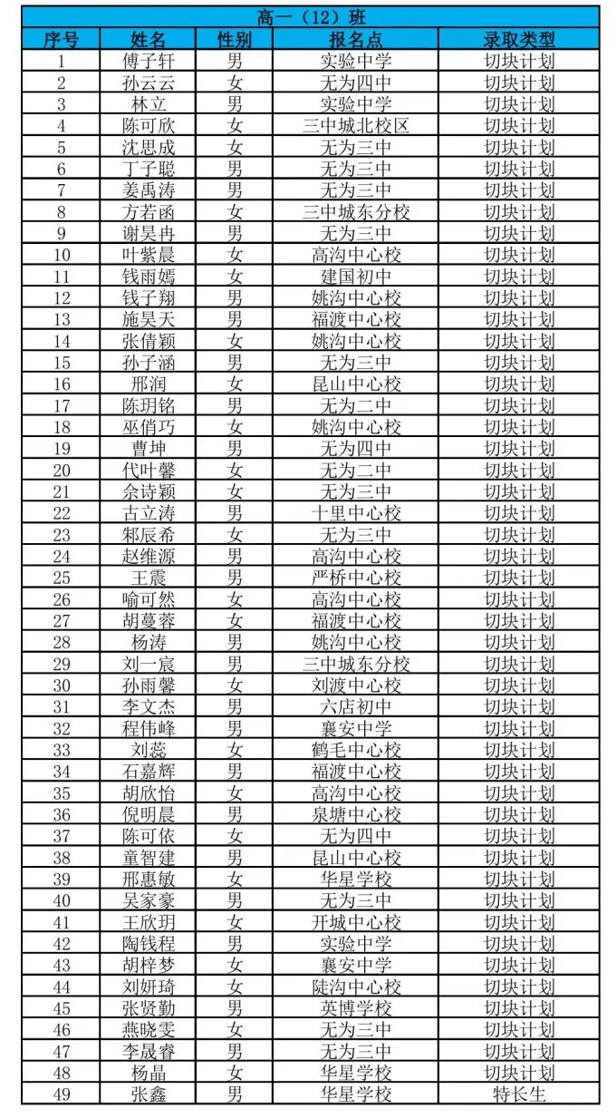 无为中学火箭班图片