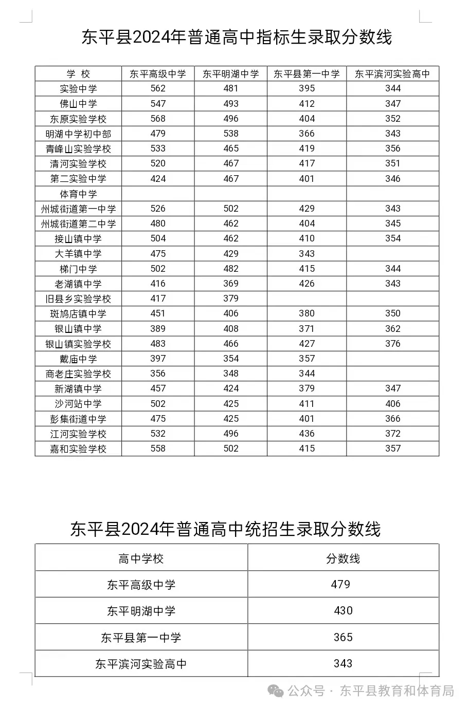 东平明湖中学面积图片