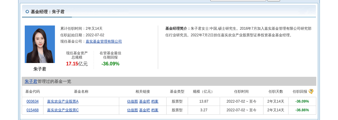 盐津铺子连跌3天,嘉实基金旗下1只基金位列前十大股东
