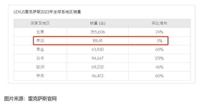 已经错过最佳时机,雷克萨斯国产没啥戏?