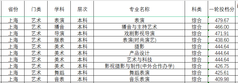 权威发布 | 四川传媒学院2024年高考录取查询方式