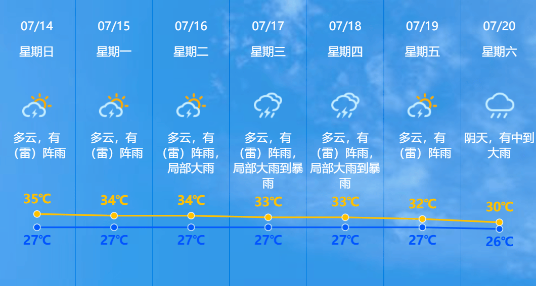 广东局地发布台风预警!中山天气又开始"变脸"了