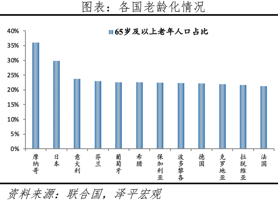 中国人口年份趋势图图片