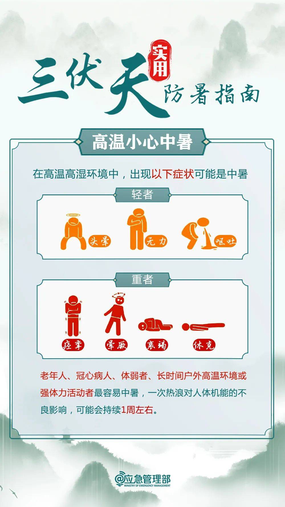 今天,正式进入,为期40天!