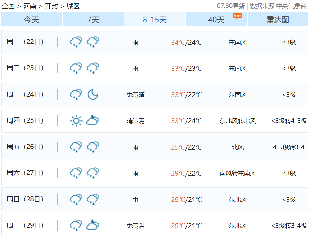 登封天气预报图片