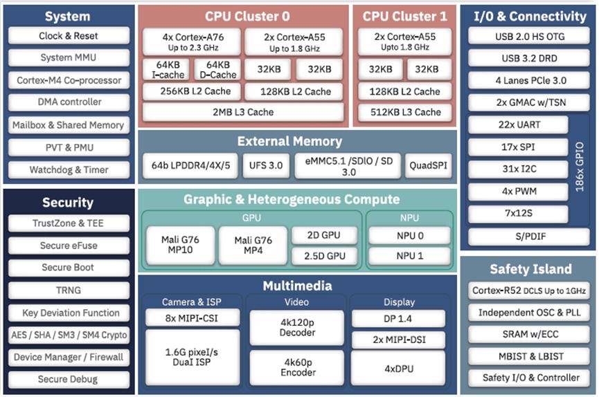 据悉,该处理器搭载了八核cpu,采用独特的硬隔离架构,无需虚拟化即可