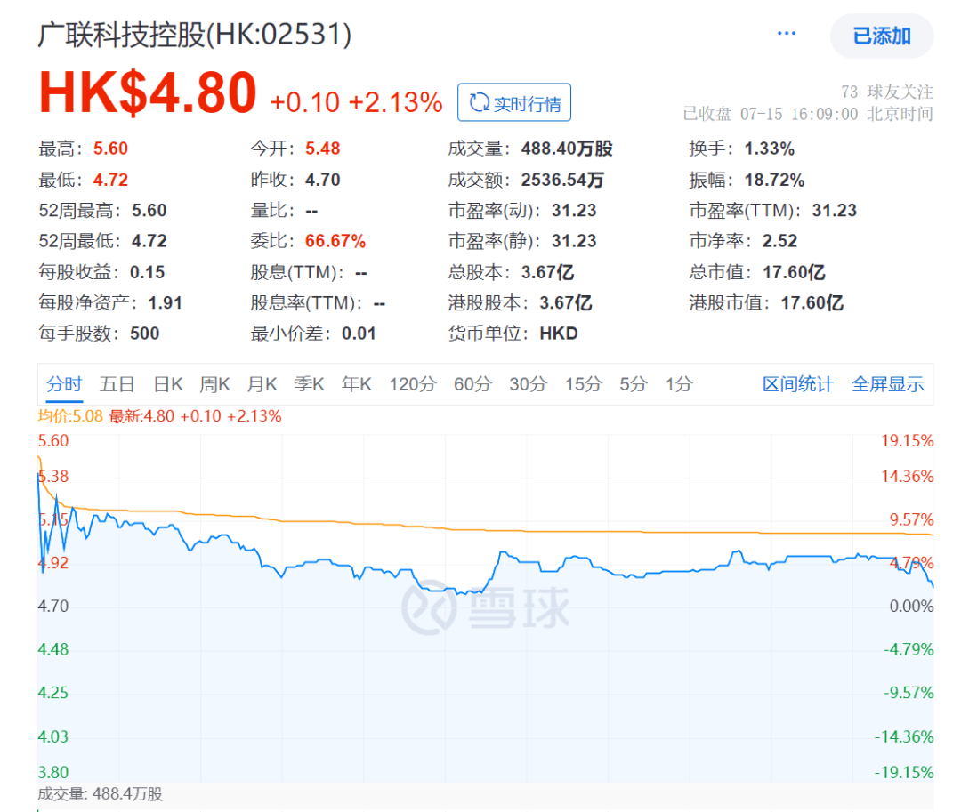 安徽日报🌸管家婆一码一肖100中奖🌸|证监会出手！事关IPO  第5张