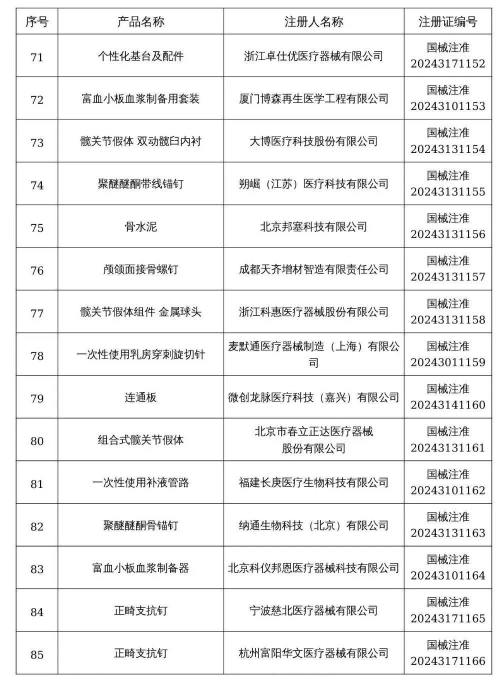 医用耗材行业动态追踪：趋势与挑战并存