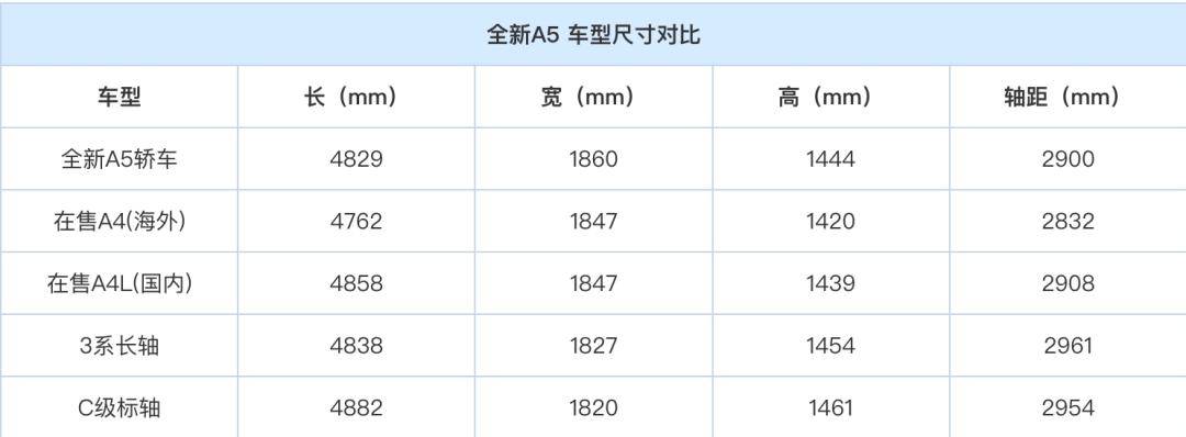 2015款奥迪a6l25v6参数图片