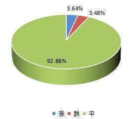 2024年7月11日各大药品市场药材价格走势药材行情价格查询