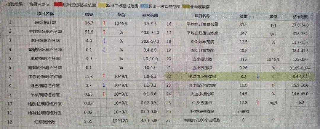 一口下去吃进8400个细菌？温州一男子被送进了急诊室……