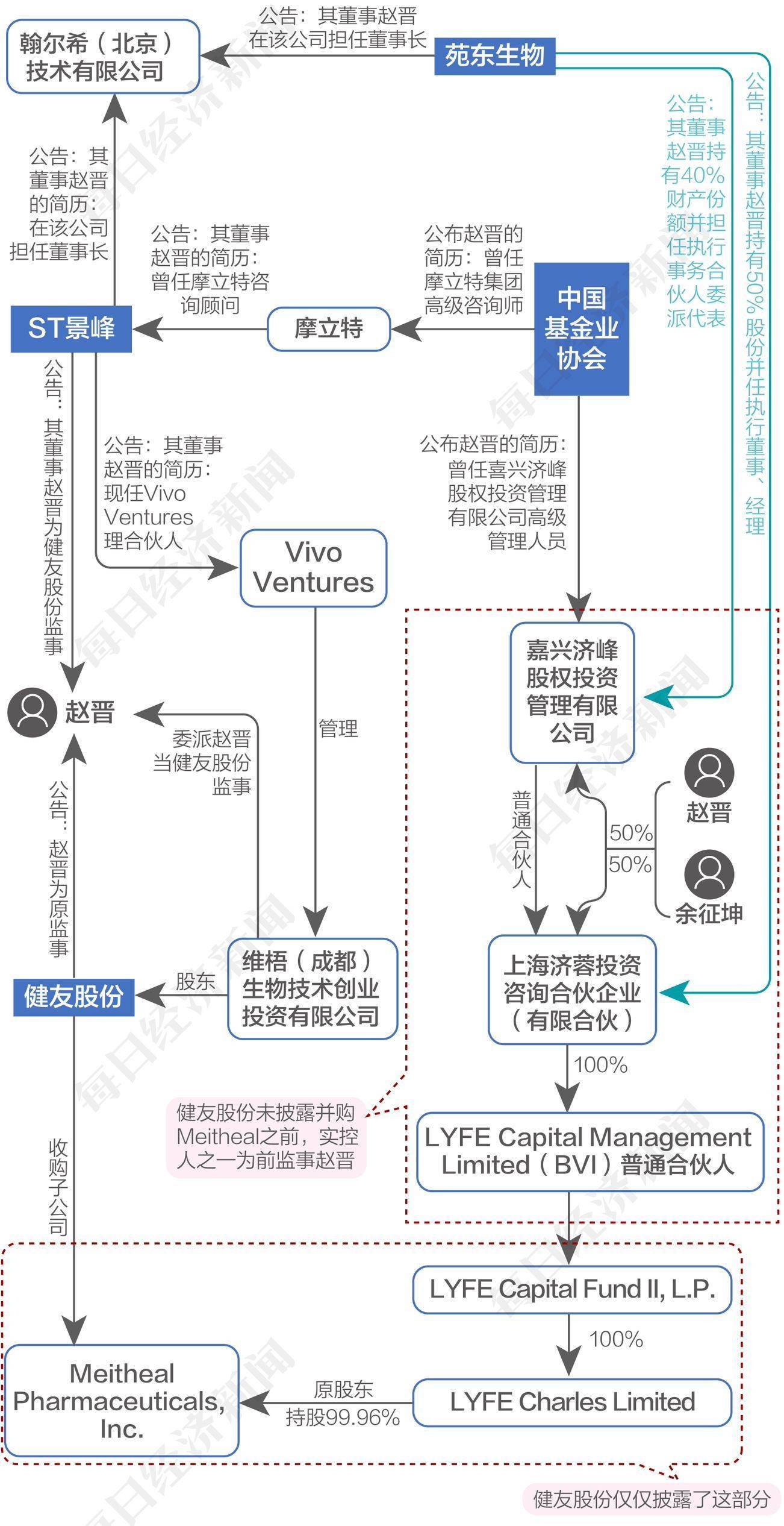 健友股份美国子公司5年累亏过亿元:公司前监事隐身当年并购案幕后