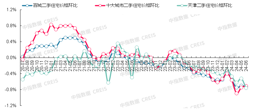 快手直播：新澳门资料大全正版资料2023-沪九条落地12小时：部分新盘拟收回折扣，二手房东提价、买家仍想捡漏