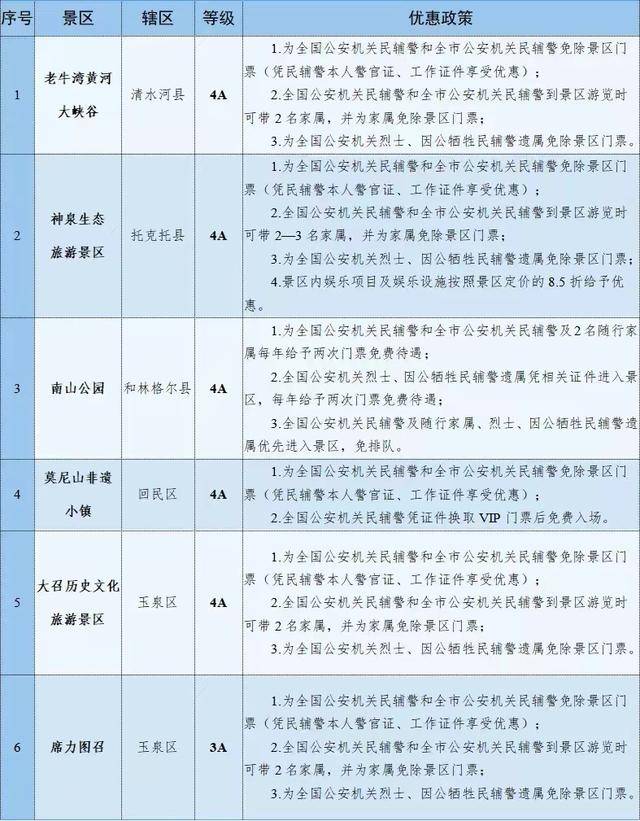 人民警察免费景点名单图片