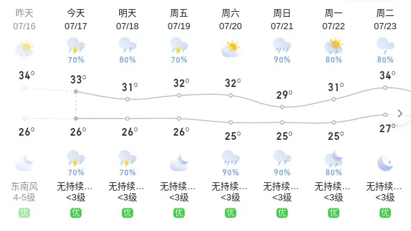 新台风来了! 或登陆广东沿海地区→饶平的未来天气将