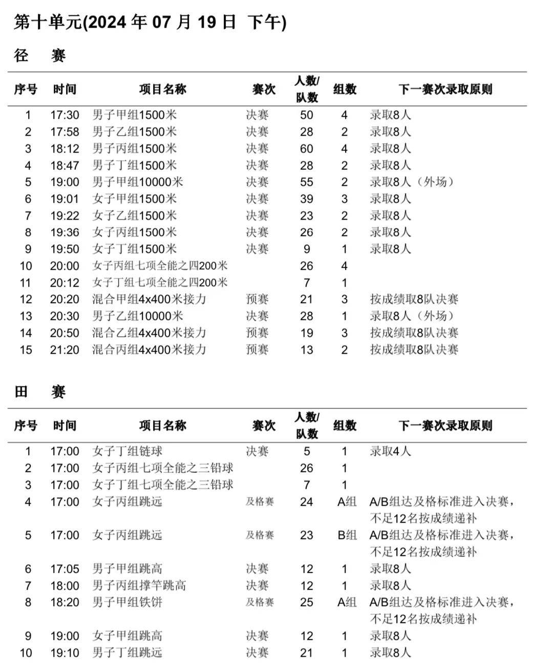 全国大学生田径锦标赛|7月19日赛程速览