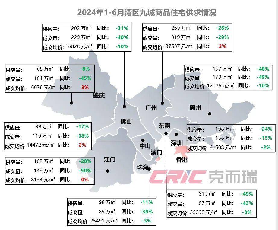 百亿房企减员,top50业绩缩水3成!2024上半年大湾区房企销售榜发布