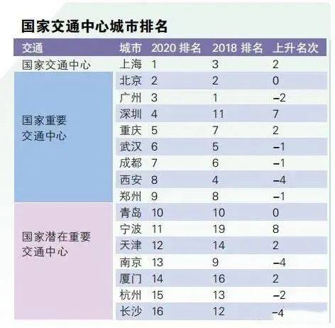 央广网 :管家婆一码一肖-城市：东莞入选 广东首次获得城市更新行动中央补助资金  第2张