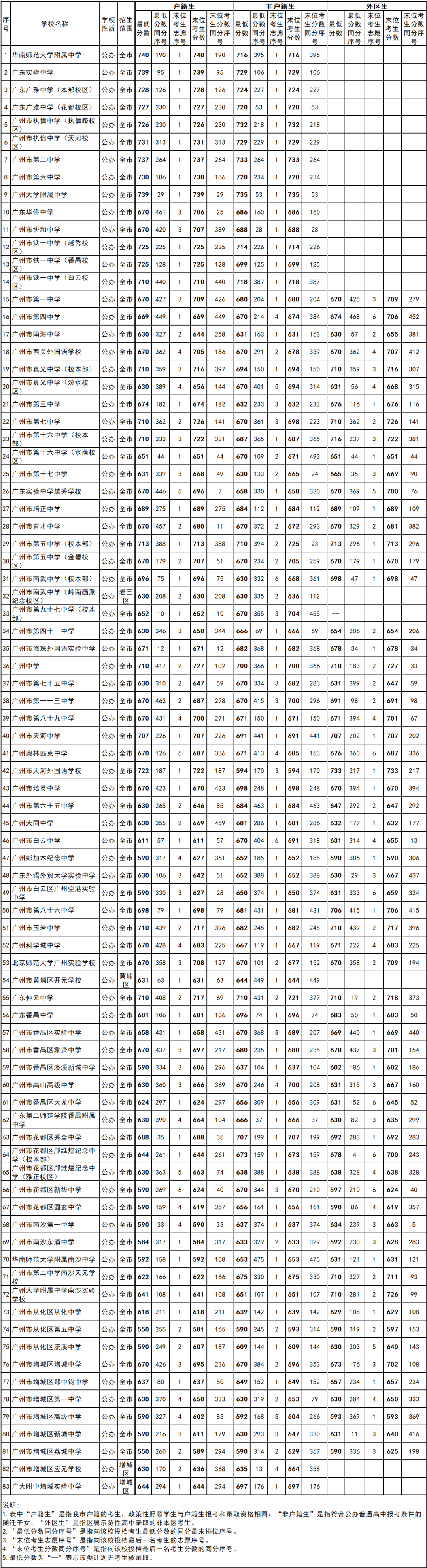 广州高考资料!贴合本地考情,可打印
 广州高考资料!贴合本地考情,可打印