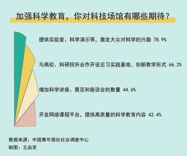 陌陌短视频：澳门正版资料免费大全精准-创业板指半日涨1% 教育板块涨幅居前