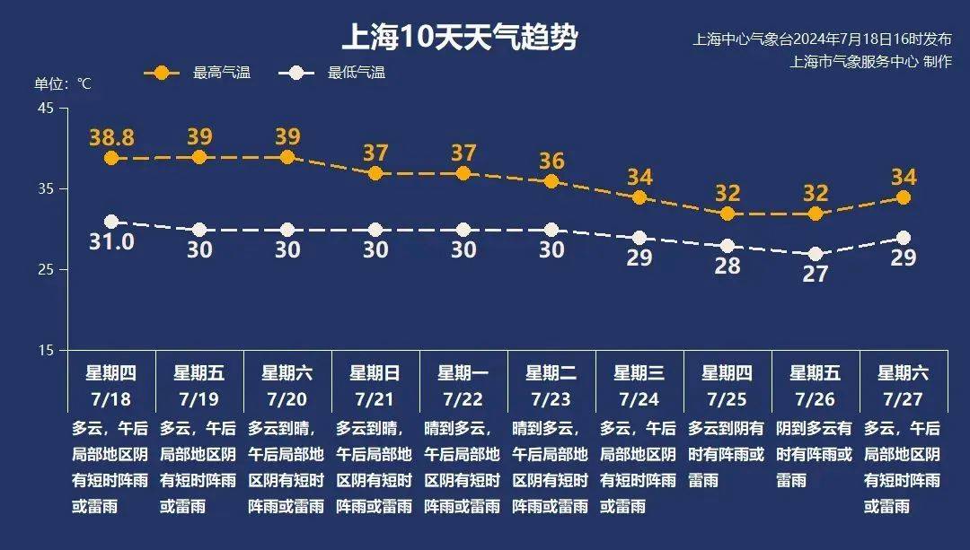 天气预报30天查询图片