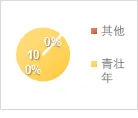 城中区人民法院发布《电信网络诈骗关联案件态势分析报告》