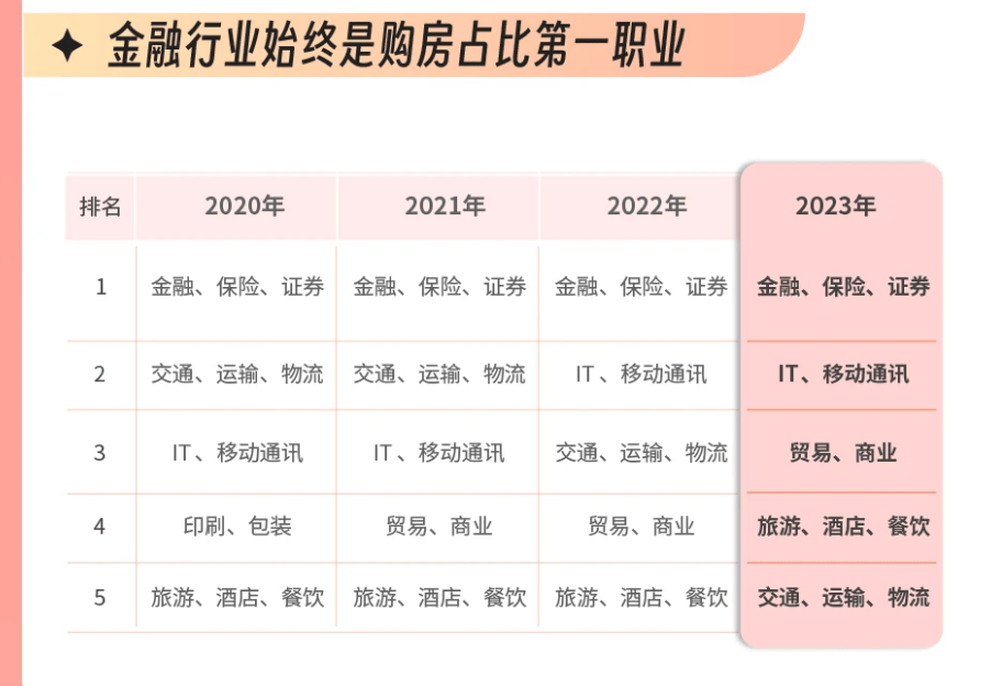 深圳房价2020最新价格图片