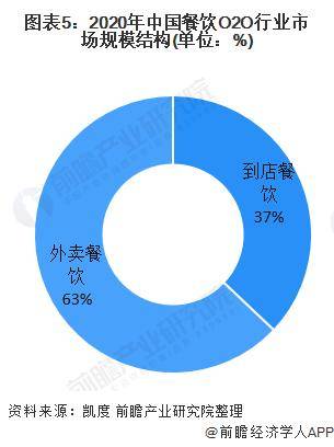 最高速度25km/h限制？多地提出对外卖骑手限速，骑手吐槽：太慢了，自行车都比这个速度快，“6个单可能会超时5个”【附外卖行业现状分析】-外卖时速