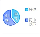 城中区人民法院发布《电信网络诈骗关联案件态势分析报告》