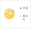 城中区人民法院发布《电信网络诈骗关联案件态势分析报告》