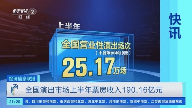 行业周报：全球酒店联盟今年上半年客房总收入为13亿美元同比增长18%；上半年住宿与餐饮业增加值同比增长66%(图5)