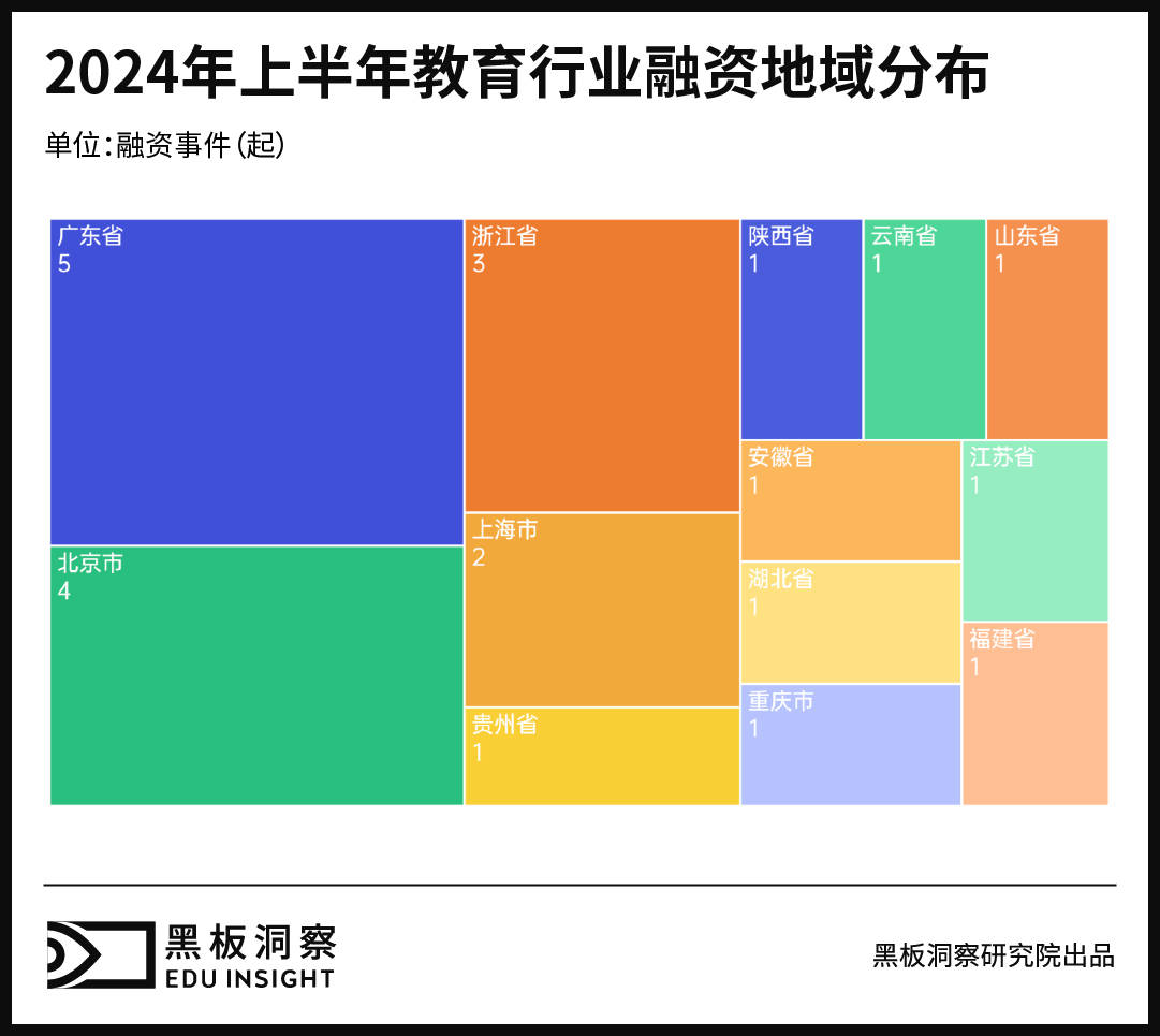 风行网：澳门资料大全正版资料2024年免费-全通教育转亏超千万！应收账款占营收比129%