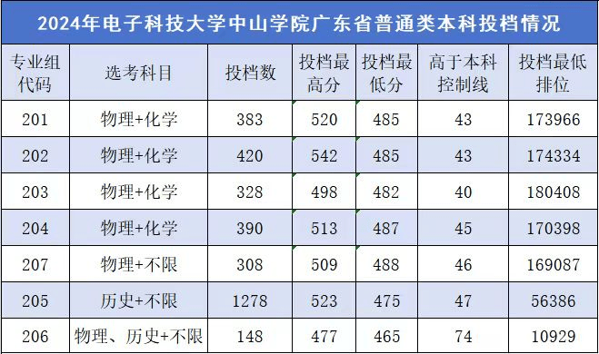 2023年暨南大學(xué)錄取分?jǐn)?shù)線(2023-2024各專業(yè)最低錄取分?jǐn)?shù)線)_暨南大學(xué)在廣東的錄取分?jǐn)?shù)線_暨南大學(xué)錄取分?jǐn)?shù)排名