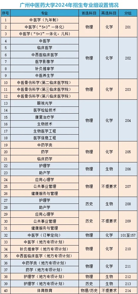 暨南大学录取分数排名_2023年暨南大学录取分数线(2023-2024各专业最低录取分数线)_暨南大学在广东的录取分数线