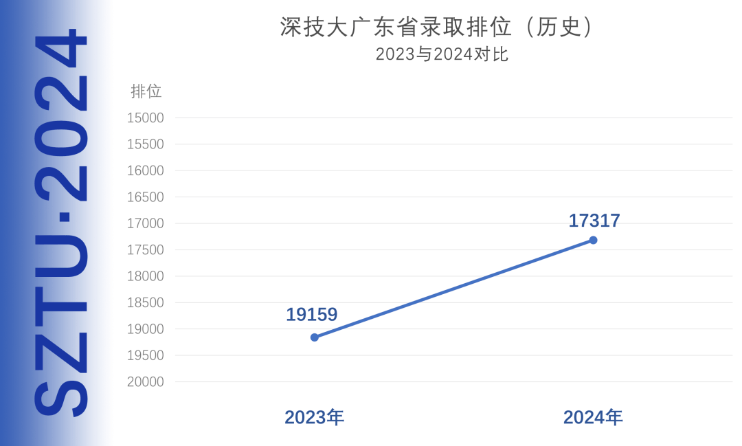 暨南大學在廣東的錄取分數線_暨南大學錄取分數排名_2023年暨南大學錄取分數線(2023-2024各專業最低錄取分數線)