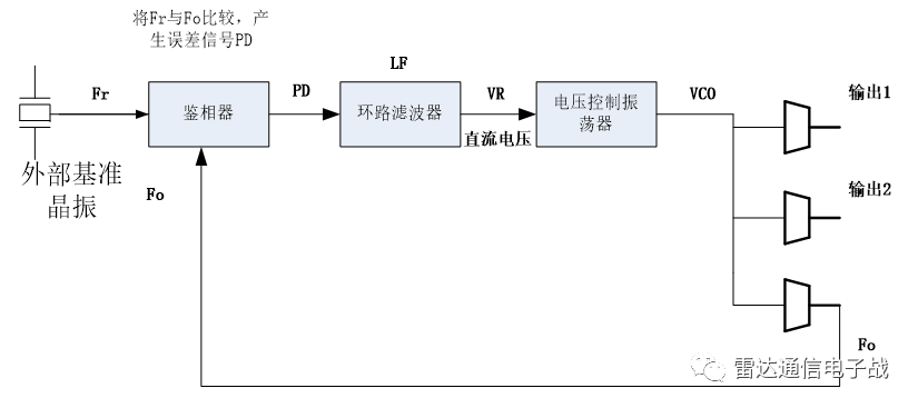 锁相环电路原理框图图片