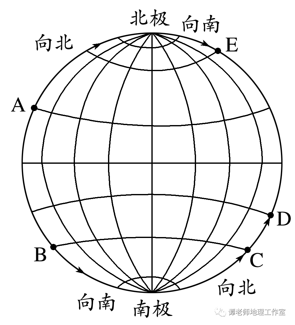 北半球怎么画图片