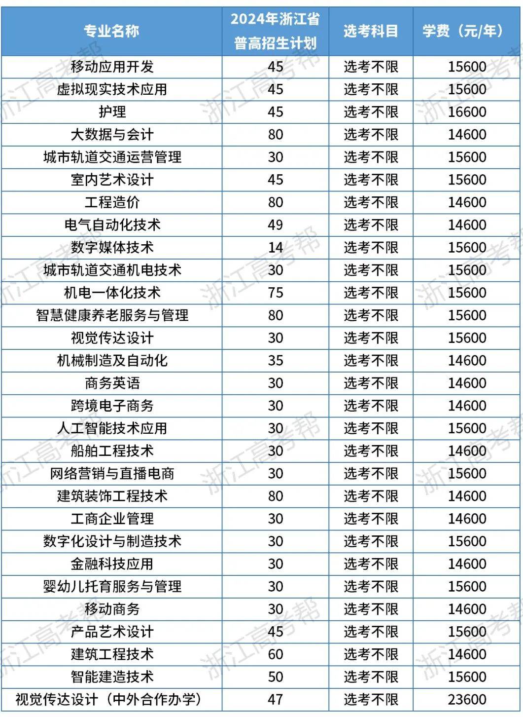 招办面对面 | 嘉兴南洋职业技术学院:招生专业丰富,校园环境好!