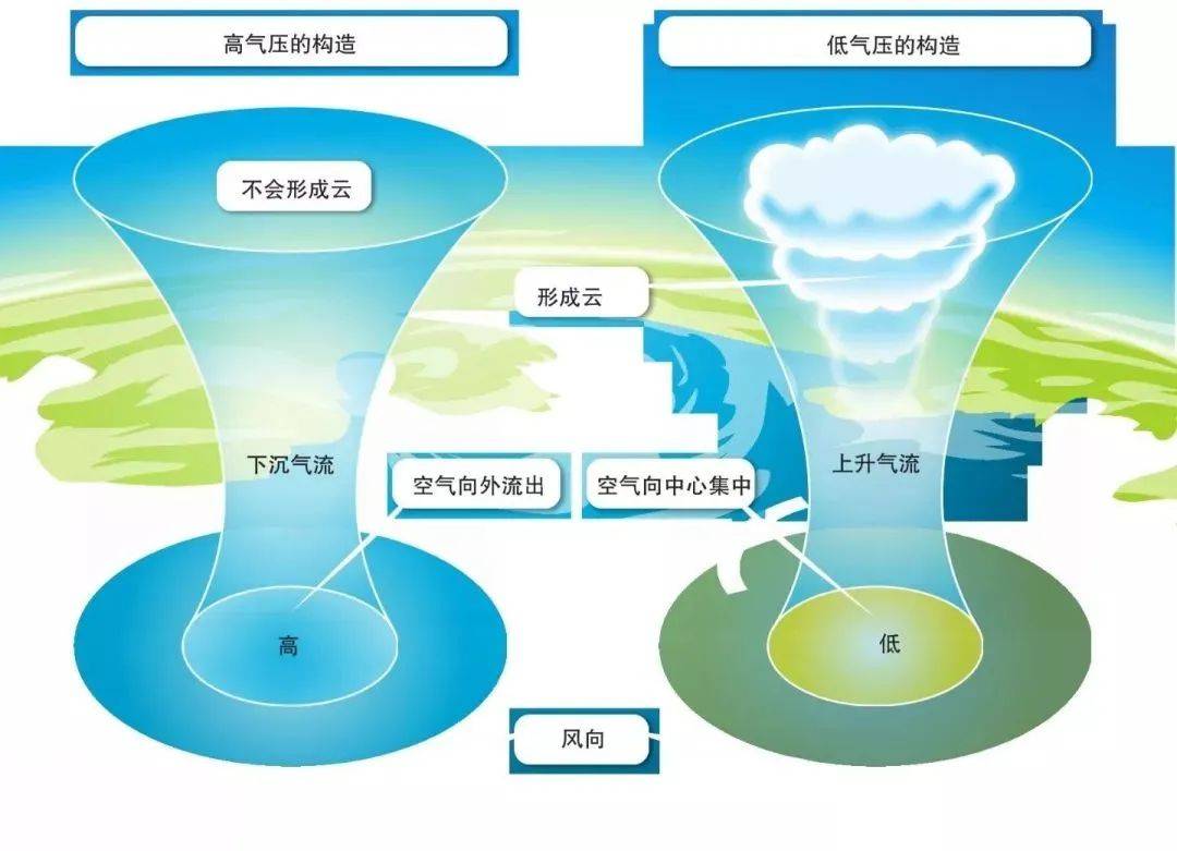 天气系统分布图图片