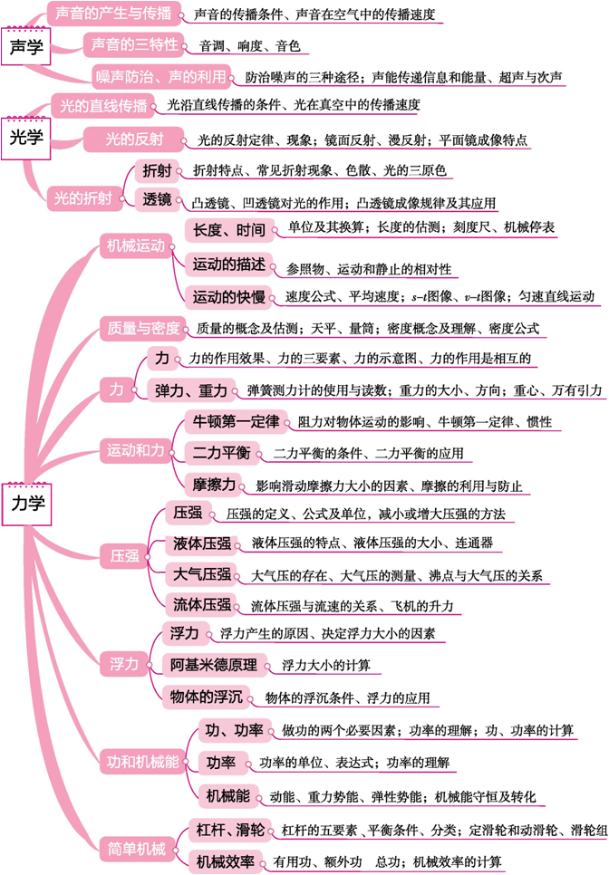 内环境知识点思维导图图片