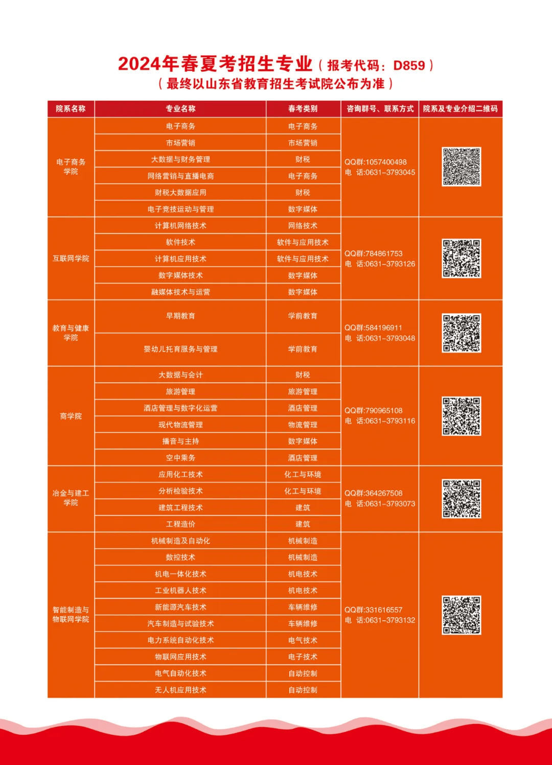 2024年山西工學院錄取分數線(2024各省份錄取分數線及位次排名)_山西省各大院校錄取分數線_山西院校排名及分數線