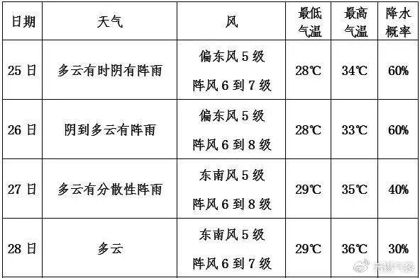 无锡天气预报15天图片