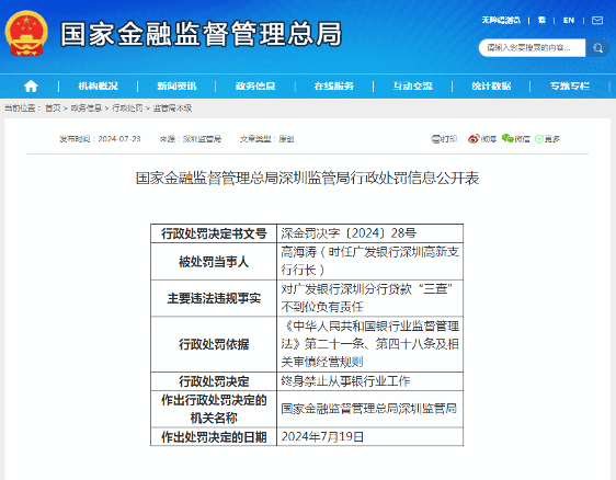 广发银行深圳分行被重罚！两高管被终身禁业